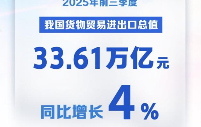 4%！前三季度我國貨物貿易平穩增長