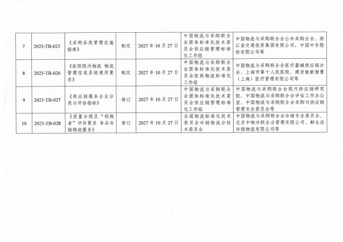 物聯(lián)標(biāo)字〔2025〕194號(hào) 《關(guān)于印發(fā) 2025 年第四季度中國(guó)物流與采購(gòu)聯(lián)合會(huì)團(tuán)體標(biāo)準(zhǔn)項(xiàng)目計(jì)劃的通知》含附件_03