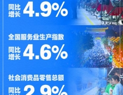 10月國民經濟保持總體平穩、穩中有進發展態勢